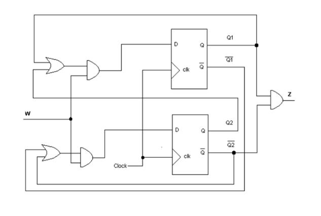 Q1
clk
Q2
Q2
cik
Clock
18

