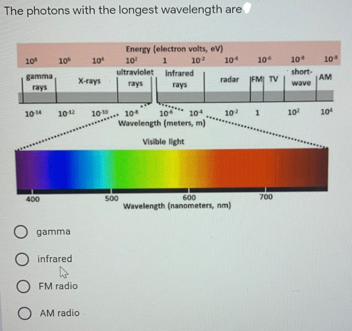 The photons with the longest wavelength are
Energy (electron volts, eV)
10
10
10
102
10
10
10
10
10
gamma
ultraviolet
infrared
short-
X-rays
radar
IFM TV
AM
rays
rays
rays
wave
1014
1012
1010
10
10
Wavelength (meters, m)
10
102
10
10
****.
Visible light
400
500
600
700
Wavelength (nanometers, nm)
O gamma
O infrared
FM radio
O AM radio
