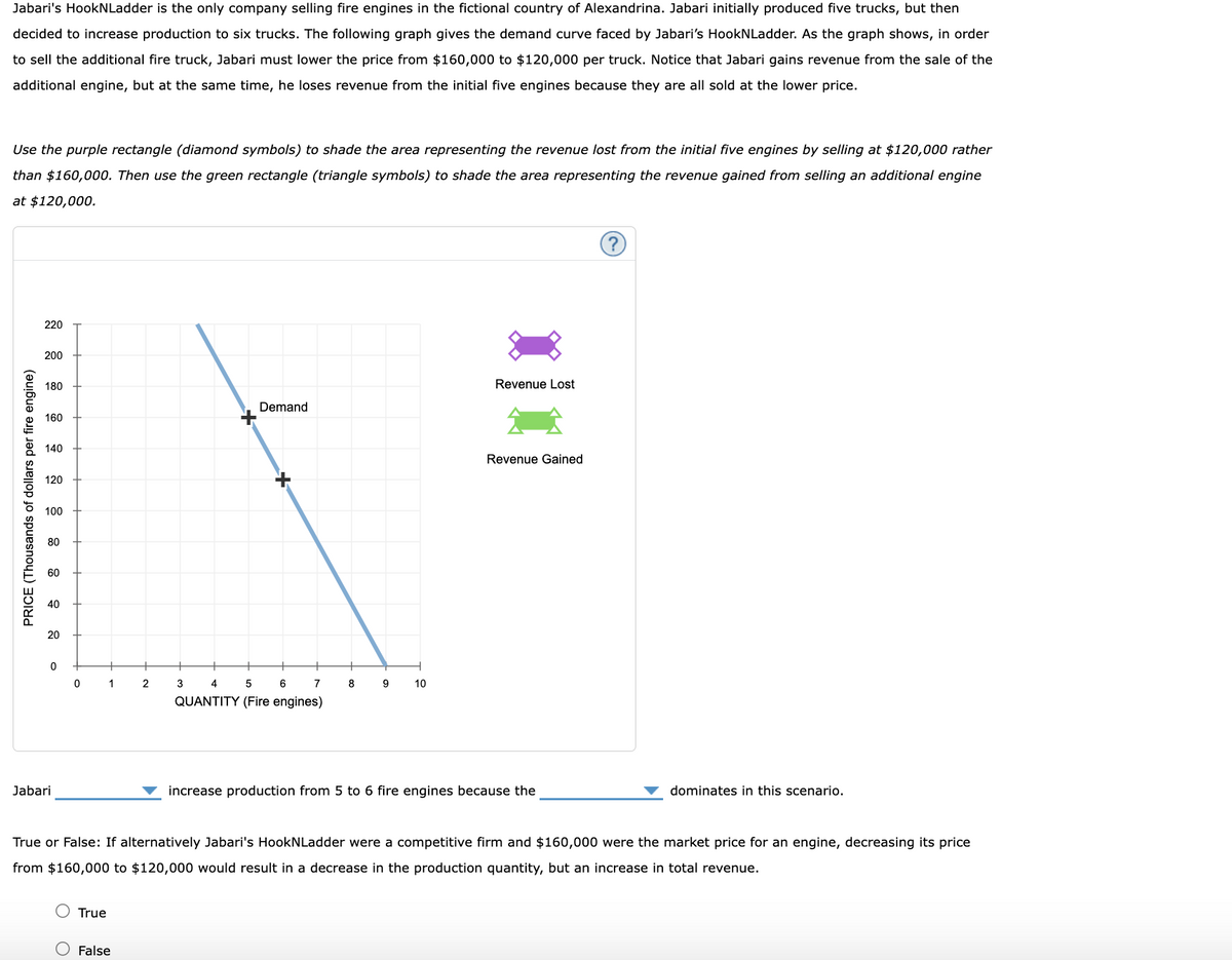 Jabari's HookNLadder is the only company selling fire engines in the fictional country of Alexandrina. Jabari initially produced five trucks, but then
decided to increase production to six trucks. The following graph gives the demand curve faced by Jabari's HookNLadder. As the graph shows, in order
to sell the additional fire truck, Jabari must lower the price from $160,000 to $120,000 per truck. Notice that Jabari gains revenue from the sale of the
additional engine, but at the same time, he loses revenue from the initial five engines because they are all sold at the lower price.
Use the purple rectangle (diamond symbols) to shade the area representing the revenue lost from the initial five engines by selling at $120,000 rather
than $160,000. Then use the green rectangle (triangle symbols) to shade the area representing the revenue gained from selling an additional engine
at $120,000.
PRICE (Thousands of dollars per fire engine)
220
200
180
160
140
120
100
80
60
40
0
Jabari
0
+
1
True
2
False
Demand
3 4 5 6
QUANTITY (Fire engines)
7
8
9
10
Revenue Lost
Revenue Gained
increase production from 5 to 6 fire engines because the
?
True or False: If alternatively Jabari's HookNLadder were a competitive firm and $160,000 were the market price for an engine, decreasing its price
from $160,000 to $120,000 would result in a decrease in the production quantity, but an increase in total revenue.
dominates in this scenario.