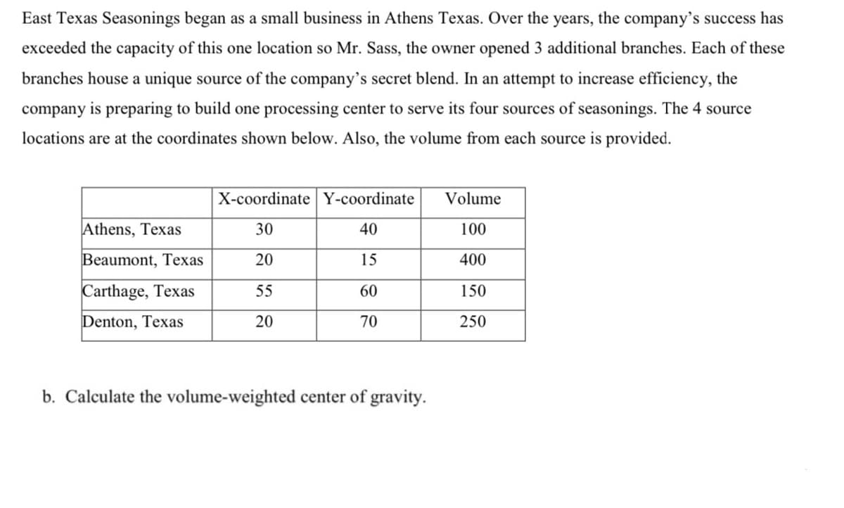 East Texas Seasonings began as a small business in Athens Texas. Over the years, the company's success has
exceeded the capacity of this one location so Mr. Sass, the owner opened 3 additional branches. Each of these
branches house a unique source of the company's secret blend. In an attempt to increase efficiency, the
company is preparing to build one processing center to serve its four sources of seasonings. The 4 source
locations are at the coordinates shown below. Also, the volume from each source is provided.
X-coordinateY-coordinate
Volume
Athens, Texas
30
40
100
Beaumont, Texas
20
15
400
Carthage, Texas
55
60
150
Denton, Texas
20
70
250
b. Calculate the volume-weighted center of gravity.
