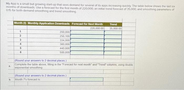 My App is a small but growing start-up that sees demand for several of its apps increasing quickly. The table below shows the last six
months of downloads. Use a forecast for the first month of 220,000, an initial trend forecast of 35,000, and smoothing parameters of
015 for both demand smoothing and trend smoothing
Month (t) Monthly Application Downloads Forecast for Next Month
Trend
220,000.00
35,000.00
200,000
2
250, 100
334,000
380,000
440,000
500,000
(Round your answers to 2 decimal places.)
Complete the table above, filling in the "Forecast for next month" and "Trend" columns, using double
a.
exponential smoothing
(Round your answers to 2 decimal places.)
Month 7's forecast is
b.
