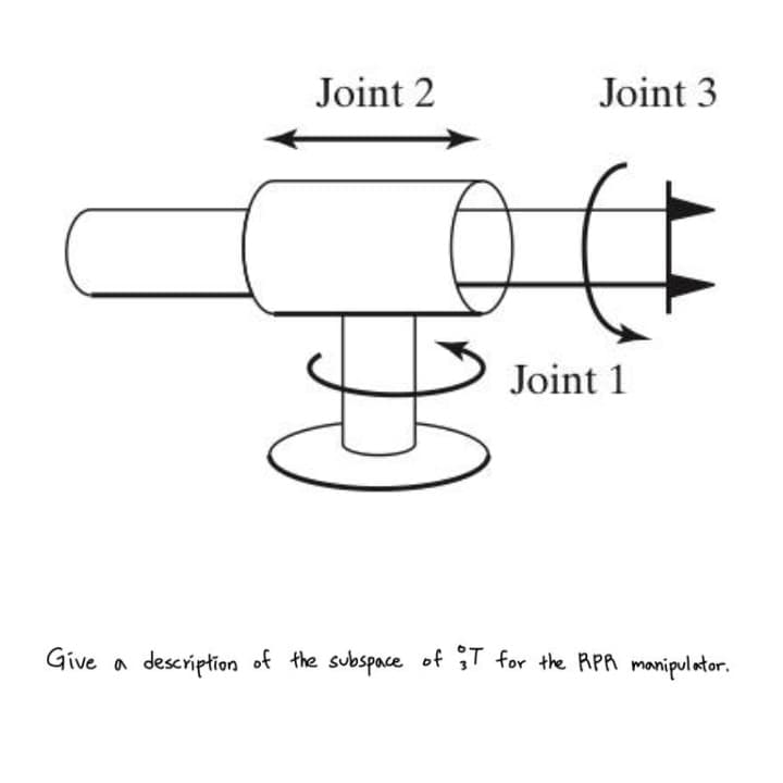 Joint 2
Joint 3
Joint 1
Give a
description of the subspace of T for the APA manipulator.
