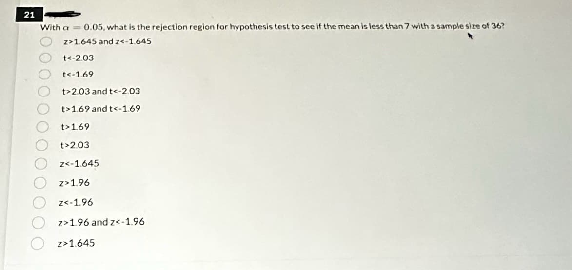 21
With a 0.05, what is the rejection region for hypothesis test to see if the mean is less than 7 with a sample size of 36?
z>1.645 and z<-1.645
t<-2.03
t<-1.69
t>2.03 and t<-2.03
t>1.69 and t<-1.69
t>1.69
t>2.03
z<-1.645
z>1.96
z<-1.96
z>1.96 and z<-1.96
z>1.645