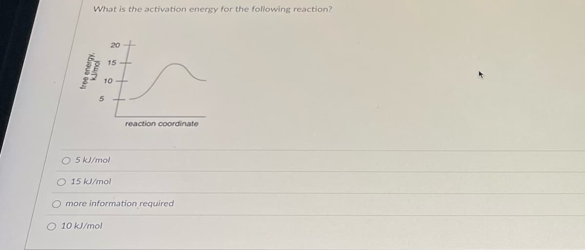What is the activation energy for the following reaction?
free energy.
kJ/mol
5
20
15
10
O 5 kJ/mol
O 10 kJ/mol
O 15 kJ/mol
reaction coordinate
O more information required