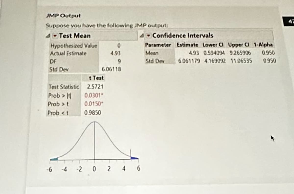 JMP Output
Suppose you have the following JMP output:
4 Test Mean
Hypothesized Value
Actual Estimate
DF
Std Dev
Test Statistic
Prob > It
Prob t
Prob <t
-6
0
4.93
9
6.06118
t Test
2.5721
0.0301*
0.0150*
0.9850
-2 0 2 4 6
Confidence Intervals
Parameter Estimate Lower Cl Upper Cl 1-Alpha
4.93 0.594094 9.265906 0.950
6.061179 4.169092 11.06535 0.950
Mean
Std Dev
47