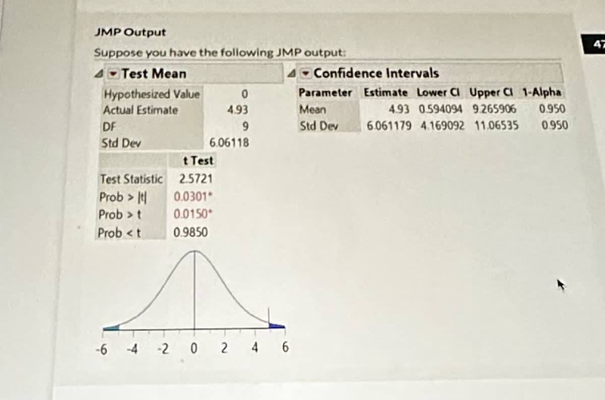 JMP Output
Suppose you have the following JMP output:
4 Test Mean
Hypothesized Value
Actual Estimate
DF
Std Dev
Test Statistic
Prob > t
Prob > t
Prob <t
-6
0
4.93
9
6.06118
t Test
2.5721
0.0301*
0.0150*
0.9850
-2 0 2 4 6
Confidence Intervals
Parameter Estimate Lower Cl Upper Cl 1-Alpha
4.93 0.594094 9.265906 0.950
6.061179 4.169092 11.06535 0.950
Mean
Std Dev
47