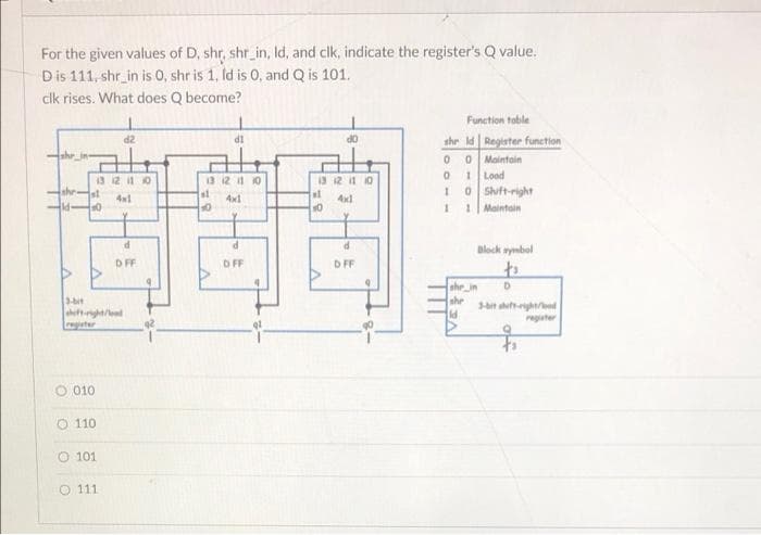 For the given values of D, shr, shr_in, Id, and clk, indicate the register's Q value.
Dis 111, shr_in is 0, shr is 1, Id is 0, and Q is 101.
clk rises. What does Q become?
Function table
thr Id | Register function
IP
shr in-
0 0 Maintain
01Lood
0 Shuft-right
1Maintain
13 12 i1 0
13 12 it 0
13 12 it 10
she
st
4xl
4x1
4xl
Block ymbol
DFF
OFF
DFF
to
she in
3-bit
ahift-rht/lend
ragister
she
at ahirightad
ld
Pegiter
O 010
O 110
O 101
O 111
