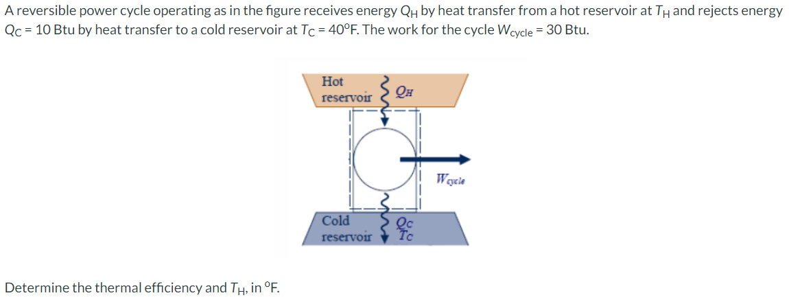 A reversible power cycle operating as in the figure receives energy QH by heat transfer from a hot reservoir at TH and rejects energy
Qc = 10 Btu by heat transfer to a cold reservoir at Tc = 40°F. The work for the cycle Wcycle = 3O Btu.
Hot
reservoir
Weycle
Cold
reservoir
Determine the thermal efficiency and TH, in °F.
