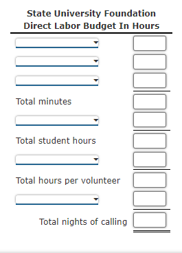 State University Foundation
Direct Labor Budget In Hours
Total minutes
Total student hours
Total hours per volunteer
Total nights of calling
