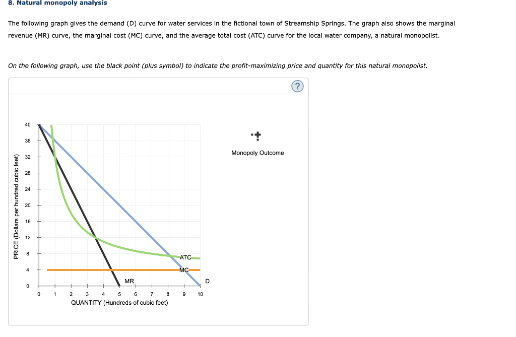 8. Natural monopoly analysis
The following graph gives the demand (D) curve for water services in the fictional town of Streamship Springs. The graph also shows the marginal
revenue (MR) curve, the marginal cost (MC) curve, and the average total cost (ATC) curve for the local water company, a natural monopolist.
On the following graph, use the black point (plus symbol) to indicate the profit-maximizing price and quantity for this natural monopolist.
PRICE (Dollars
40
36
32
28
24
20
16
0
1
2
3
5
8
6 7
QUANTITY (Hundreds of cubic feet)
MR
4
ATC
MC
9
10
D
++
Monopoly Outcome