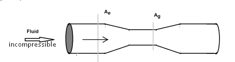 Ae
Ag
Fluid
incompressible
