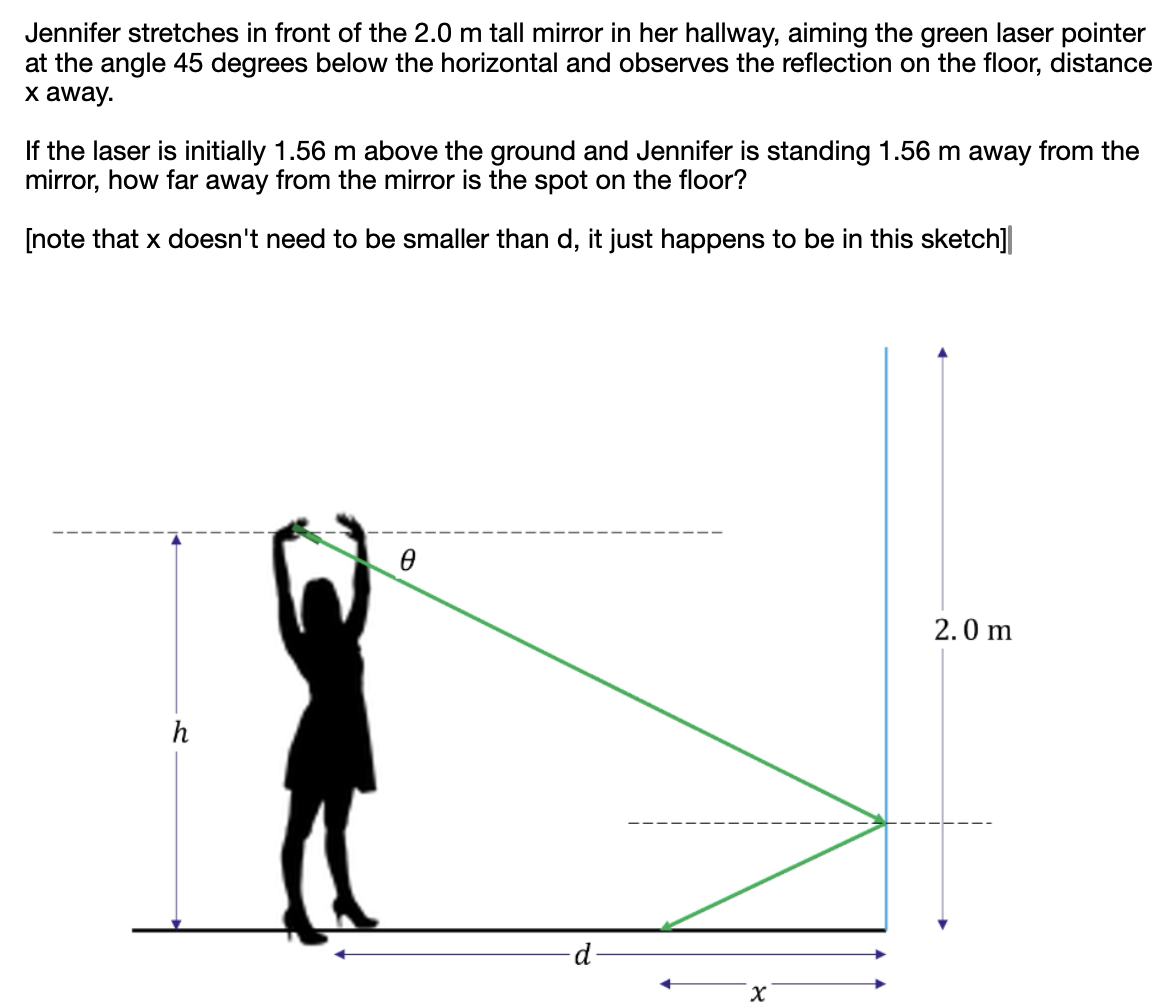 Jennifer stretches in front of the 2.0 m tall mirror in her hallway, aiming the green laser pointer
at the angle 45 degrees below the horizontal and observes the reflection on the floor, distance
x away.
If the laser is initially 1.56 m above the ground and Jennifer is standing 1.56 m away from the
mirror, how far away from the mirror is the spot on the floor?
[note that x doesn't need to be smaller than d, it just happens to be in this sketch]|
h
d.
x
2.0 m