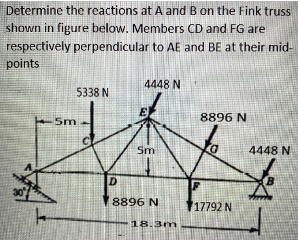 Determine the reactions at A and B on the Fink truss
shown in figure below. Members CD and FG are
respectively perpendicular to AE and BE at their mid-
points
4448 N
5338 N
8896 N
5m
5m
4448 N
D
30
8896 N
17792 N
18.3m
