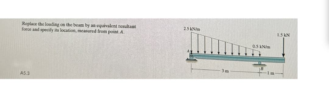 Replace the loading on the beam by an equivalent resultant
force and specify its location, measured from point A
2.5 kN/m
A5.3
3 m
0.5 kN/m
1.5 kN
B
1 m