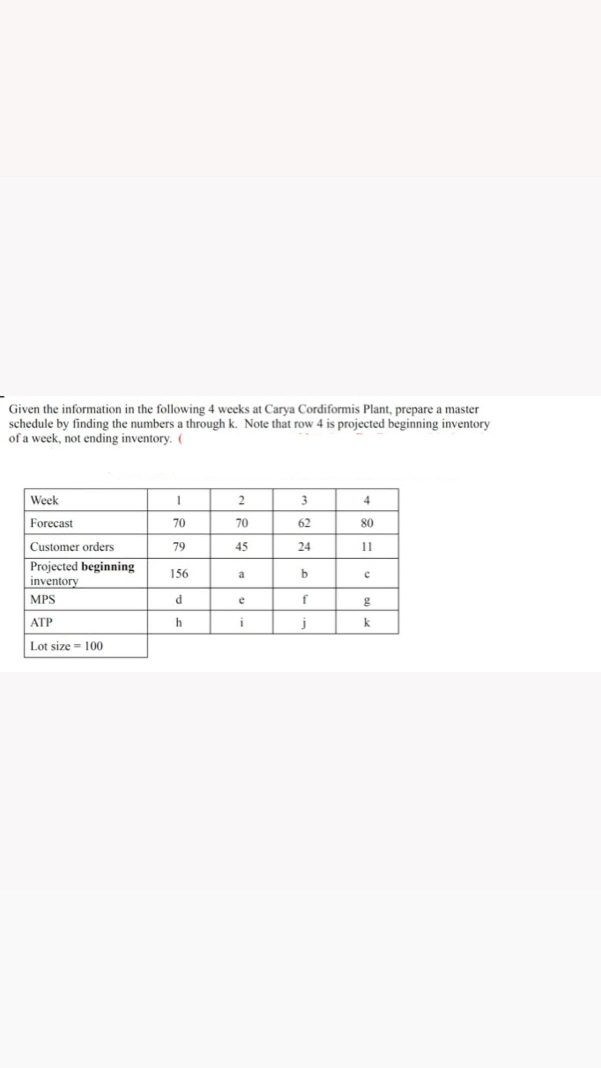 Given the information in the following 4 weeks at Carya Cordiformis Plant, prepare a master
schedule by finding the numbers a through k. Note that row 4 is projected beginning inventory
of a week, not ending inventory. (
Week
Forecast
Customer orders
Projected beginning
inventory
MPS
ATP
Lot size = 100
1
70
79
156
d
h
2
70
45
a
e
i
3
62
24
b
f
j
4
80
11
с
g
k