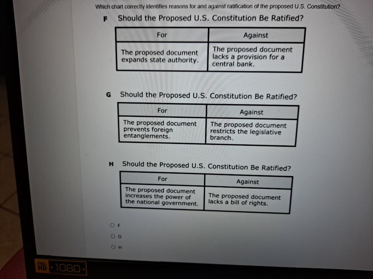 Which chart correctly identifies reasons for and against ratification of the proposed U.S. Constitution?
F
Should the Proposed U.S. Constitution Be Ratified?
For
Against
The proposed document
expands state authority.
The proposed document
lacks a provision for a
central bank.
G
Should the Proposed U.S. Constitution Be Ratified?
For
Against
The proposed document
prevents foreign
entanglements.
The proposed document
restricts the legislative
branch.
Should the Proposed U.S. Constitution Be Ratified?
For
Against
The proposed document
increases the power of
the national government.
The proposed document
lacks a bill of rights.
O F
O G
OH
FULL
HD 1080
