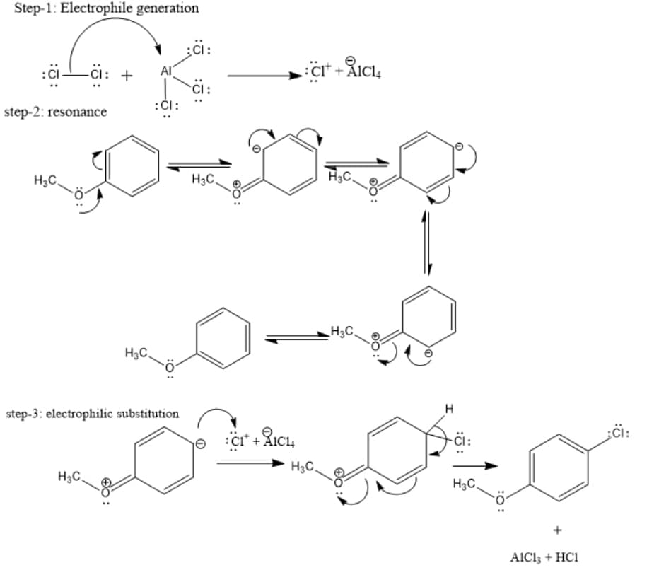 Step-1: Electrophile generation
step-2: resonance
H3C
ci: +
H3C.
H₂C.
:CI:
step-3: electrophilic substitution
:CI:
H3C.
70 :C₁* + RICH
CI+AICI4
H₂C.
H₂C
H3C.
H
H₂C
AICI; + HC1
;CI: