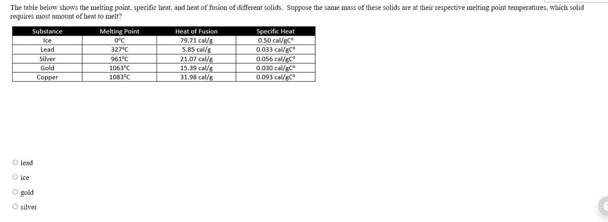 The table below shows the melting point, specific heat, and heat of fusion of different solids. Suppose the same mass of these solids are at their respective melting point temperatures, which solid
requires most amount of heat to melt?
Substance
Melting Point
Heat of Fusion
Specific Heat
79.71 cal/g
5.85 cal/g
21.07 cal/g
15.39 cal/g
31.98 cal/g
0.50 cal/gC°
0.033 cal/gC°
0.056 cal/gC°
0.030 cal/gCo
0.093 cal/gC°
Ice
0°C
Lead
327°C
Silver
961°C
Gold
1063°C
Copper
1083°C
O lead
ice
O gold
O silver
O O O O

