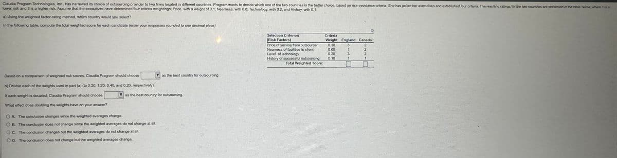 Claudia Pragraro Technologies, Inc., has narrowed its choice of outsourcing provider to two firms located in different countries. Pragram wants to decide which one of the two countries is the better choice, based on risk-avoidance criteria. She has polled her executives and established four cntena. The resulting ratings for the two countries are presented in the table belove where i o
lower risk and 3 is a higher risk. Assume that the executives have determined four critena weightings: Price, with a weight of 0.1; Neamess, with 0.6: Technology, with 0.2; and History, with 0.1.
a) Using the weighted factor-rating method, which country would you select?
in the following table, compute the total weighted score for each candidate (enter your responses rounded to one decimal place)
Based on a comparison of weighted risk scores, Claudia Pragram should choose
b) Double each of the weights used in part (a) (to 0.20, 1.20, 0.40, and 0.20, respectively).
If each weight is doubled. Claudia Pragram should choose
What effect does doubling the weights have on your answer?
as the best country for outsourcing.
as the best country for outsourcing.
OA. The conclusion changes since the weighted averages change.
B. The conclusion does not change since the weighted averages do not change at all
OC. The conclusion changes but the weighted averages do not change at all.
OD. The conclusion does not change but the weighted averages change.
Selection Criterion
(Risk Factors)
Price of service from outsourcer
Nearness of facilities to client
Level of technology
History of successful outsourcing
Total Weighted Score:
Criteria
Weight England Canada
0.10
3
0.60
1
0.20
0.10
- لا ف
3
1
2221