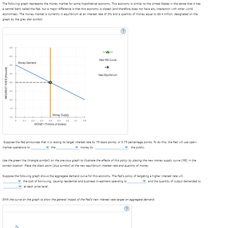 The
following graph represents the money market for some hypothetical economy. This economy is similar to the United States in the sense that it has
a central bank called the Fed, but a major difference is that this economy is closed (and therefore does not have any interaction with other world
economies). The money market is currently in equilibrium at an interest rate of 3% and a quantity of money equal to $0.4 trillion, designated on the
graph by the grey star symbol.
INTEREST RATE (Percent)
5.0
4.0
3.5
3.0
2.5
2.0
1.5
1.0
0
Money Demand
0.1
Money Supply
0.5
0.2 0.3 0.4
MONEY (Trillions of dollars)
0.6 0.7
0.8
New MS Curve
New Equilibrium
?
Suppose the Fed announces that it is raising its target interest rate by 75 basis points, or 0.75 percentage points. To do this, the Fed will use open-
market operations to
the
money by
the public.
Use the green line (triangle symbol) on the previous graph to illustrate the effects of this policy by placing the new money supply curve (MS) in the
correct location. Place the black point (plus symbol) at the new equilibrium interest rate and quantity of money.
Suppose the following graph shows the aggregate demand curve for this economy. The Fed's policy of targeting a higher interest rate will
the cost of borrowing, causing residential and business investment spending to
and the quantity of output demanded to
at each price level.
Shift the curve on the graph to show the general impact of the Fed's new interest rate target on aggregate demand.