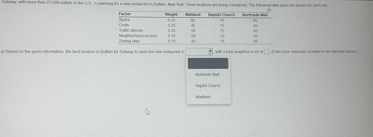 Subway, with more than 27,000 outlets in the US, is planning for a new restaurant in Buffalo, New York. Three locations are being considered. The following table gives the factors for each site.
Baptist Church
70
75
Factor
Space
Costs
Traffic density
Neighborhood income
Zoning laws
a) Based on the given information, the best location in Buffalo for Subway to open the new restaurant is
A
Weight
0.25
0.25
0.20
0.15
0.15
Maitland
65
45
50
50
85
Northside Mall
75
70
15
Maitland
with a total weighted score of
Baptist Church
Northside Mall
80
35
60
45
85
(Enter your response rounded to two decimal places.)