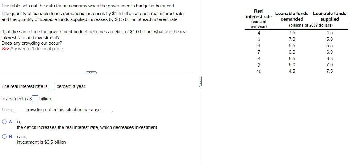 The table sets out the data for an economy when the government's budget is balanced.
The quantity of loanable funds demanded increases by $1.5 billion at each real interest rate
and the quantity of loanable funds supplied increases by $0.5 billion at each interest rate.
If, at the same time the government budget becomes a deficit of $1.0 billion, what are the real
interest rate and investment?
Does any crowding out occur?
>>> Answer to 1 decimal place.
The real interest rate is
C ...
percent a year.
Investment is $ billion.
There crowding out in this situation because
O A. is;
OB. is no;
the deficit increases the real interest rate, which decreases investment
investment is $6.5 billion.
Real
interest rate
(percent
per year)
4
5
6
7
8
9
10
Loanable funds Loanable funds
supplied
demanded
(billions of 2007 dollars)
7.5
7.0
6.5
6.0
5.5
5.0
4.5
4.5
5.0
5.5
6.0
6.5
7.0
7.5
