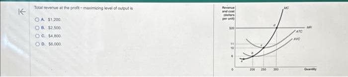 K
Total revenue at the profit-maximizing level of output is
OA $1,200
OB. $2,500
OC. $4,800
OD, $6,000.
Revenue
and cost
(dollars
per unit)
$20
11
10
200 250 300
ATC
AVC
Quantity