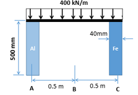 500 mm
Al
A
400 kN/m
0.5 m
B
40mm
0.5 m
Fe
C