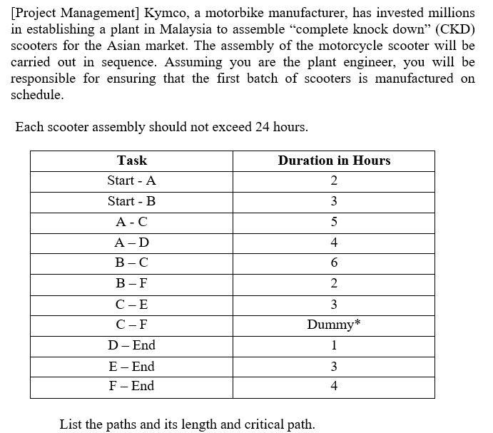 [Project Management] Kymco, a motorbike manufacturer, has invested millions
in establishing a plant in Malaysia to assemble "complete knock down" (CKD)
scooters for the Asian market. The assembly of the motorcycle scooter will be
carried out in sequence. Assuming you are the plant engineer, you will be
responsible for ensuring that the first batch of scooters is manufactured on
schedule.
Each scooter assembly should not exceed 24 hours.
Task
Duration in Hours
Start - A
2
Start - B
3
А - С
5
А -D
4
В -С
В -F
С -Е
3
С -F
Dummy*
D- End
1
Е - End
3
F- End
4
List the paths and its length and critical path.
