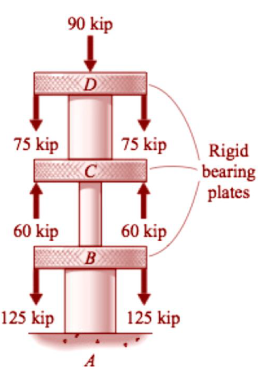 90 kip
(D
75 kip
75 kip
Rigid
bearing
plates
C
60 kip
60 kip
B
125 kip
125 kip
A
