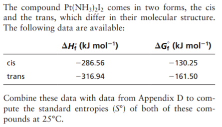 The compound Pt(NH3),I, comes in two forms, the cis
and the trans, which differ in their molecular structure.
The following data are available:
AH¡ (kJ mol-1)
AG¡ (kJ mol-')
cis
-286.56
-130.25
trans
-316.94
- 161.50
Combine these data with data from Appendix D to com-
pute the standard entropies (S°) of both of these com-
pounds at 25°C.
