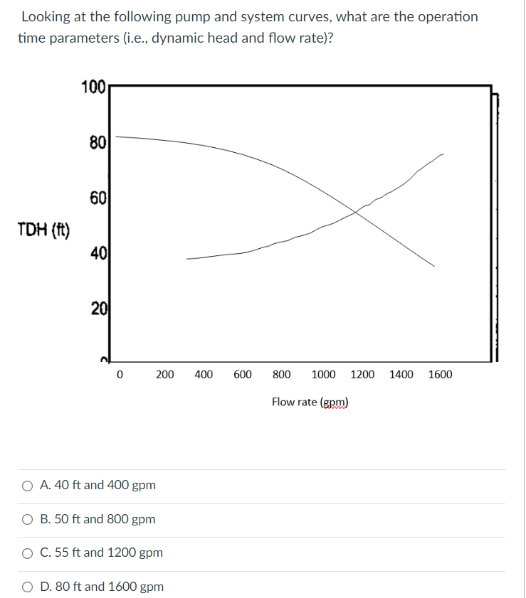 Looking at the following pump and system curves, what are the operation
time parameters (i.e., dynamic head and flow rate)?
100
80
60
TDH (ft)
40
20
200
400
600
800
1000 1200 1400
1600
Flow rate (gpm)
O A. 40 ft and 400 gpm
B. 50 ft and 800 gpm
C. 55 ft and 1200 gpm
O D. 80 ft and 1600 gpm
