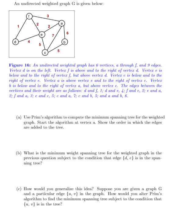 Figure 16: An undirected weighted graph has 6 vertices, a through f, and 9 edges.
Verter d is on the left. Verter f is above and to the right of verter d. Verter e is
below and to the right of verter f, but above verter d. Verter c is below and to the
right of verter e. Verter a is above verter e and to the right of verter c. Verter
b is below and to the right of verter a, but above verter c. The edges between the
vertices and their weight are as follows: d and f, 1; d and e, 4; ƒ and e, 2; e and a,
2; f and a, 3; e and e, 5; c and a, 7; e and b, 5; and a and b, 6.
(a) Use Prim's algorithm to compute the minimum spanning tree for the weighted
graph. Start the algorithm at vertex a. Show the order in which the edges
are added to the tree.
