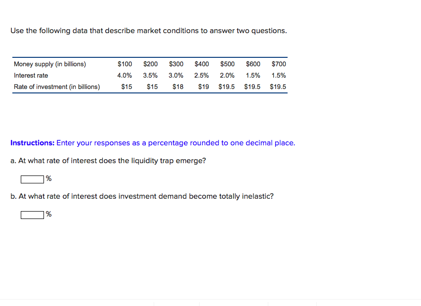 Use the following data that describe market conditions to answer two questions.
Money supply (in billions)
Interest rate
$100
$200
$300
$400
$500 $600 $700
4.0%
Rate of investment (in billions)
3.5%
$15 $15 $18
3.0%
2.5%
2.0% 1.5% 1.5%
$19 $19.5 $19.5 $19.5
Instructions: Enter your responses as a percentage rounded to one decimal place.
a. At what rate of interest does the liquidity trap emerge?
%
b. At what rate of interest does investment demand become totally inelastic?
%