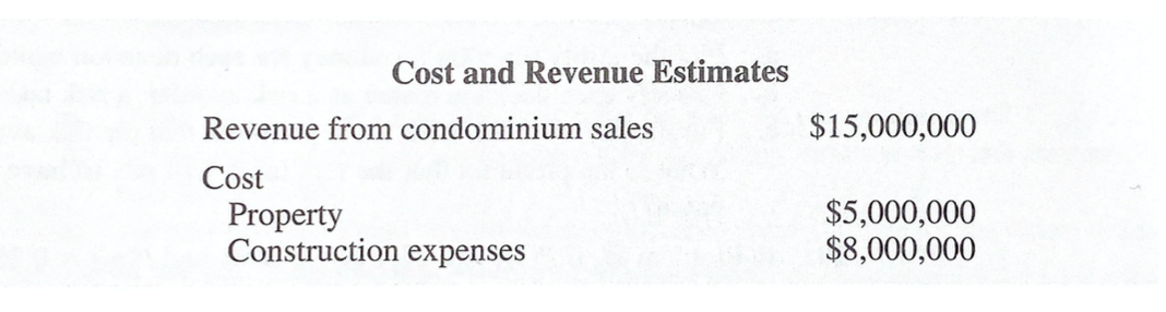 Cost and Revenue Estimates
Revenue from condominium sales
$15,000,000
Cost
Property
Construction expenses
$5,000,000
$8,000,000
