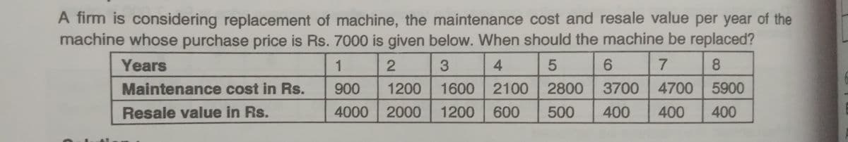 A firm is considering replacement of machine, the maintenance cost and resale value per year of the
machine whose purchase price is Rs. 7000 is given below. When should the machine be replaced?
Years
2
6.
8.
Maintenance cost in Rs.
900
1200
1600 2
2100 2800 3700 4700 5900
Resale value in Rs.
4000 2000
1200
600
500
400
400
400
