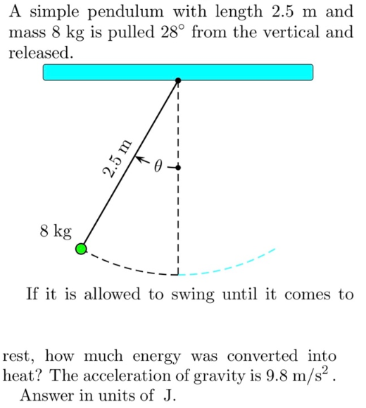 A simple pendulum with length 2.5 m and
mass 8 kg is pulled 28° from the vertical and
released.
8 kg
2.5 m
If it is allowed to swing until it comes to
rest, how much energy was converted into
heat? The acceleration of gravity is 9.8 m/s².
Answer in units of J.