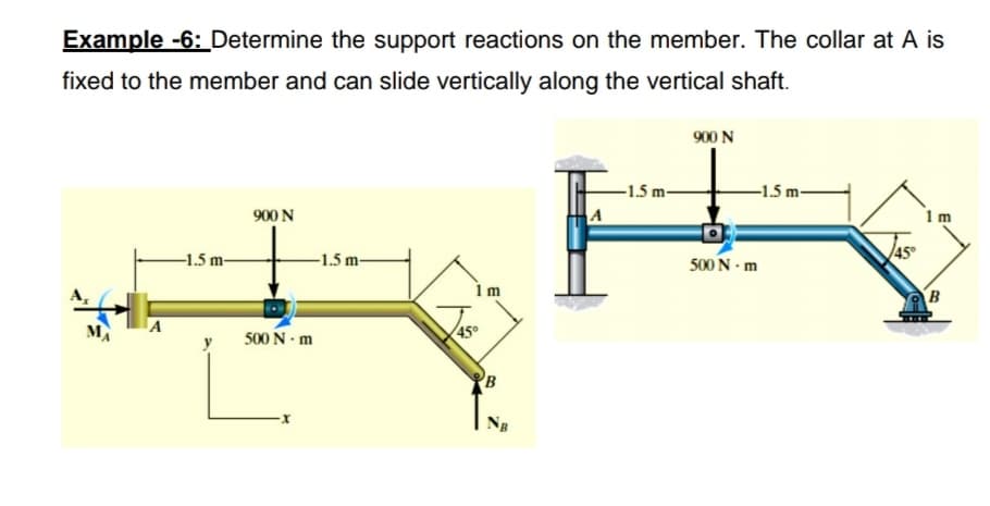 Example -6: Determine the support reactions on the member. The collar at A is
fixed to the member and can slide vertically along the vertical shaft.
900 N
-1.5 m-
-1.5 m-
900 N
-1.5 m-
-1.5 m-
500 N - m
B
M
A
500 N - m
45°
