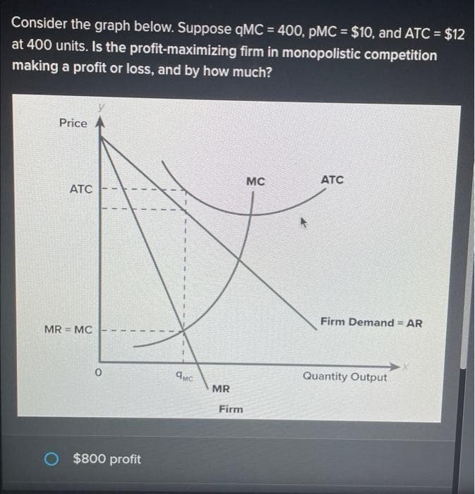 Consider the graph below. Suppose qMC = 400, pMC = $10, and ATC = $12
at 400 units. Is the profit-maximizing firm in monopolistic competition
making a profit or loss, and by how much?
Price
ATC
MR = MC
$800 profit
9мс
MR
Firm
MC
ATC
Firm Demand = AR
Quantity Output