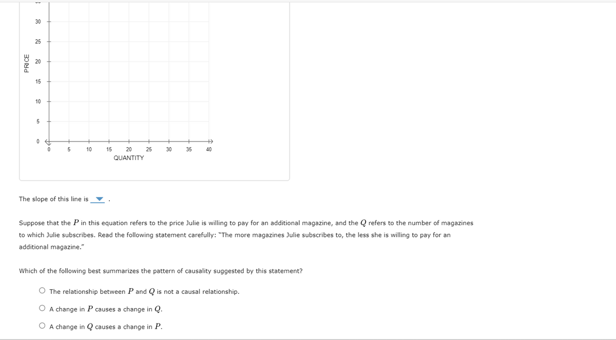 PRICE
3
30
25
20
15
10
5
0 +
0
5
10
The slope of this line is
15
20
QUANTITY
25
30
35
Đ
40
Suppose that the P in this equation refers to the price Julie is willing to pay for an additional magazine, and the refers to the number of magazines
to which Julie subscribes. Read the following statement carefully: "The more magazines Julie subscribes to, the less she is willing to pay for an
additional magazine."
Which of the following best summarizes the pattern of causality suggested by this statement?
O The relationship between P and Q is not a causal relationship.
O A change in P causes a change in Q.
O A change in Q causes a change in P.