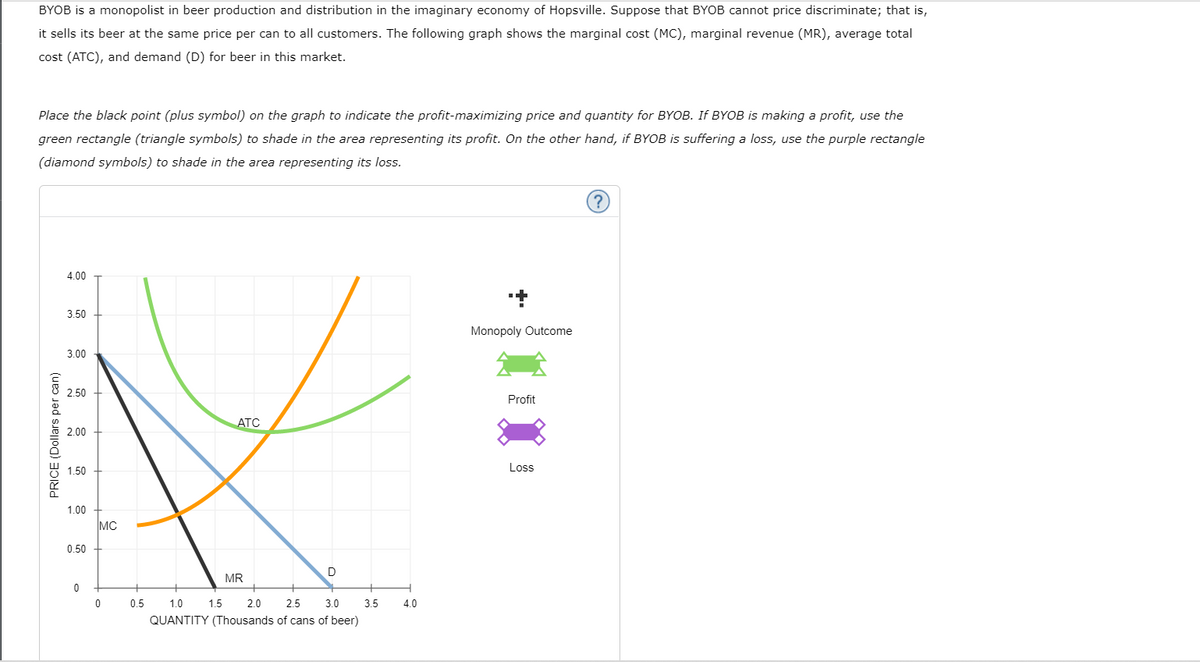 BYOB is a monopolist in beer production and distribution in the imaginary economy of Hopsville. Suppose that BYOB cannot price discriminate; that is,
it sells its beer at the same price per can to all customers. The following graph shows the marginal cost (MC), marginal revenue (MR), average total
cost (ATC), and demand (D) for beer in this market.
Place the black point (plus symbol) on the graph to indicate the profit-maximizing price and quantity for BYOB. If BYOB is making a profit, use the
green rectangle (triangle symbols) to shade in the area representing its profit. On the other hand, if BYOB is suffering a loss, use the purple rectangle
(diamond symbols) to shade in the area representing its loss.
PRICE (Dollars per can)
4.00
3.50
3.00
2.50
2.00
1.50
1.00
0.50
0
MC
0
0.5
1.5
ATC
MR
D
1.0
2.0 2.5 3.0
QUANTITY (Thousands of cans of beer)
3.5
4.0
Monopoly Outcome
Profit
Loss