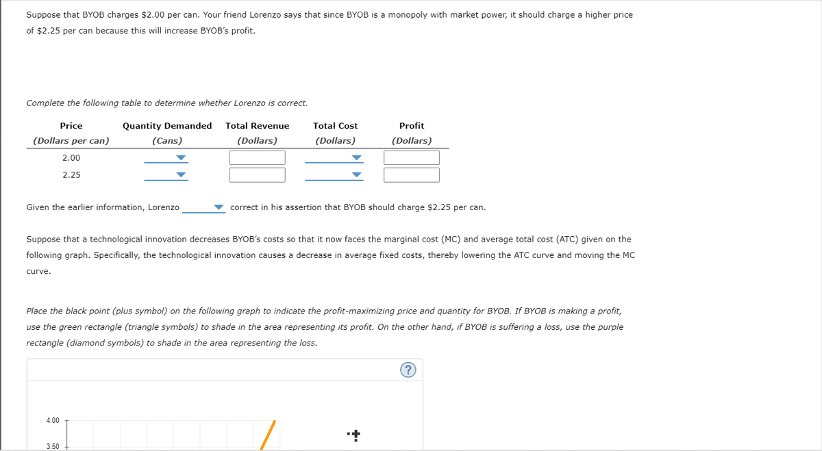 Suppose that BYOB charges $2.00 per can. Your friend Lorenzo says that since BYOB is a monopoly with market power, it should charge a higher price
of $2.25 per can because this will increase BYOB's profit.
Complete the following table to determine whether Lorenzo is correct.
Price
(Dollars per can)
curve.
2.00
2.25
Given the earlier information, Lorenzo
4.00
Quantity Demanded
3.50
(Cans)
Total Revenue
(Dollars)
Total Cost
(Dollars)
Suppose that a technological innovation decreases BYOB's costs so that it now faces the marginal cost (MC) and average total cost (ATC) given on the
following graph. Specifically, the technological innovation causes a decrease in average fixed costs, thereby lowering the ATC curve and moving the MC
Profit
(Dollars)
correct in his assertion that BYOB should charge $2.25 per can.
Place the black point (plus symbol) on the following graph to indicate the profit-maximizing price and quantity for BYOB. If BYOB is making a profit,
use the green rectangle (triangle symbols) to shade in the area representing its profit. On the other hand, if BYOB is suffering a loss, use the purple
rectangle (diamond symbols) to shade in the area representing the loss.
?