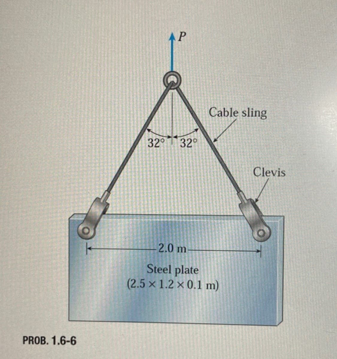 PROB. 1.6-6
AP
Cable sling
32° 32°
Clevis
2.0 m
Steel plate
(2.5 x 1.2 x 0.1 m)