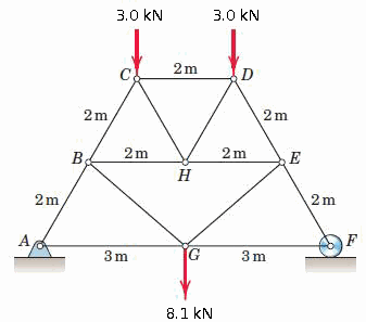 3.0 kN
3.0 kN
2m
2m
2m
Bo
2m
2m
Н
2m
2m
3m
8.1 kN
