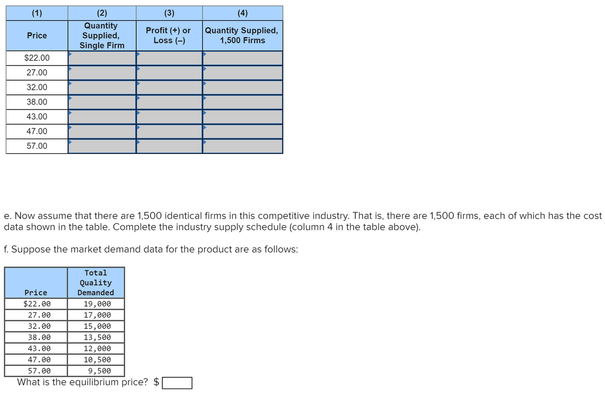 (1)
(2)
(3)
(4)
Quantity
Supplied,
Single Firm
Profit (+) or
Loss (-)
Quantity Supplied,
1,500 Firms
Price
$22.00
27.00
32.00
38.00
43.00
47.00
57.00
e. Now assume that there are 1,500 identical firms in this competitive industry. That is, there are 1,500 firms, each of which has the cost
data shown in the table. Complete the industry supply schedule (column 4 in the table above).
f. Suppose the market demand data for the product are as follows:
Total
Quality
Price
Demanded
$22.00
19,000
17,000
27.00
32.00
15,000
38.00
13,500
12,000
10,500
9,500
What is the equilibrium price? $
43.00
47.00
57.00
