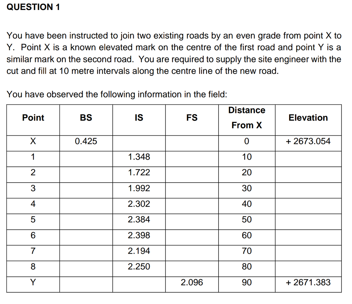 QUESTION 1
You have been instructed to join two existing roads by an even grade from point X to
Y. Point X is a known elevated mark on the centre of the first road and point Y is a
similar mark on the second road. You are required to supply the site engineer with the
cut and fill at 10 metre intervals along the centre line of the new road.
You have observed the following information in the field:
Distance
Point
BS
IS
FS
Elevation
From X
0.425
+ 2673.054
1.348
10
2
1.722
20
3
1.992
30
4
2.302
40
5
2.384
50
2.398
60
7
2.194
70
8
2.250
80
Y
2.096
90
+ 2671.383
