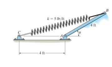 4 ft
k = 5 lb/ft
4 ft
B