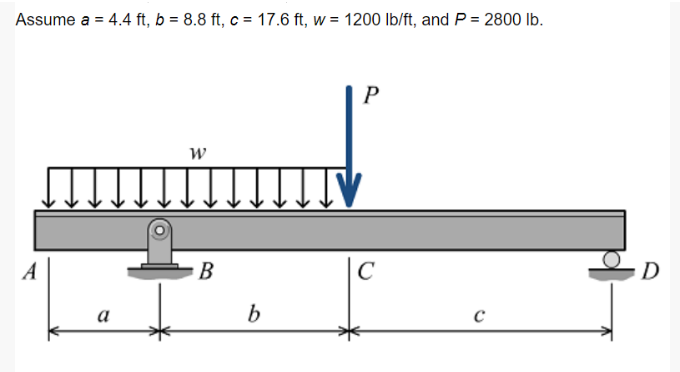 Assume a = 4.4 ft, b = 8.8 ft, c = 17.6 ft, w = 1200 lb/ft, and P = 2800 lb.
A
a
W
B
b
TTV
P
C
с
D