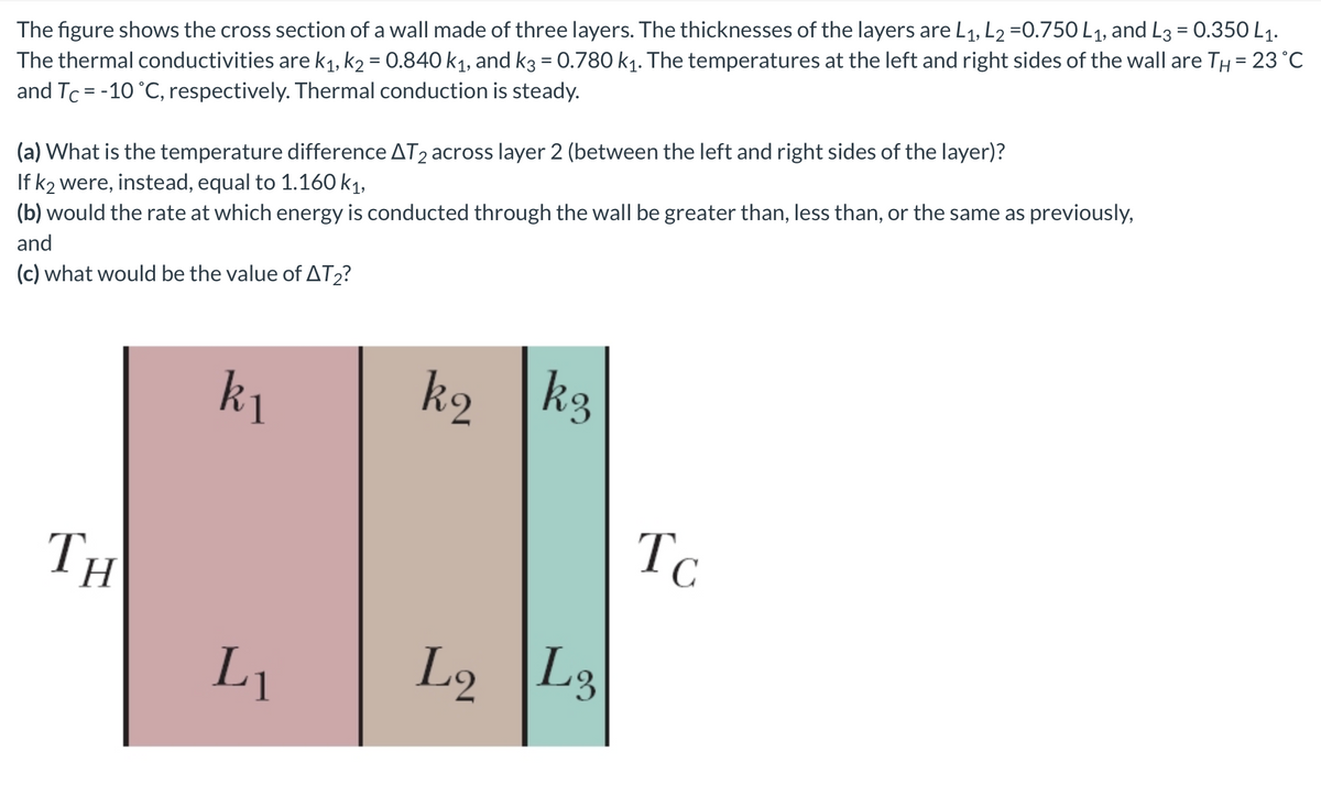 The figure shows the cross section of a wall made of three layers. The thicknesses of the layers are L₁, L2=0.750 L₁, and L3 = 0.350 L₁.
The thermal conductivities are k₁, k₂ = 0.840 k₁, and k3 = 0.780 k₁. The temperatures at the left and right sides of the wall are TH = 23 °C
and Tc = -10 °C, respectively. Thermal conduction is steady.
(a) What is the temperature difference AT2 across layer 2 (between the left and right sides of the layer)?
If k2 were, instead, equal to 1.160 k₁,
(b) would the rate at which energy is conducted through the wall be greater than, less than, or the same as previously,
and
(c) what would be the value of AT2?
TH
k₁
L₁
kg|kz
kq
L₂ L3
Tc