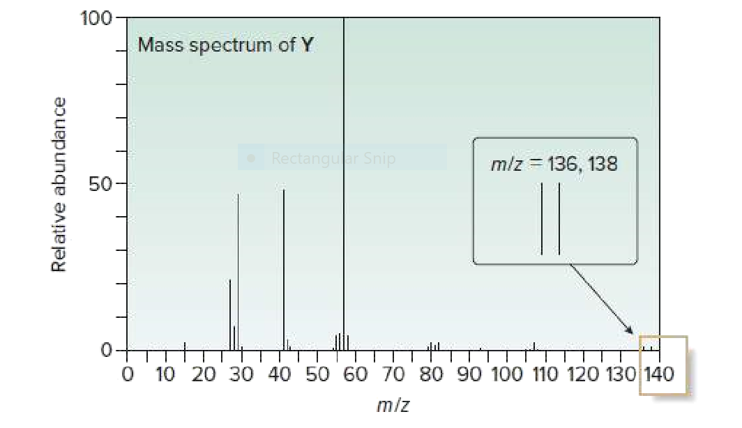100
Mass spectrum of Y
Rectanguar Snip
mlz = 136, 138
50
10 20 30 40 50 60 7O 80 90 100 110 120 130 140
m/z
Relative abundance
